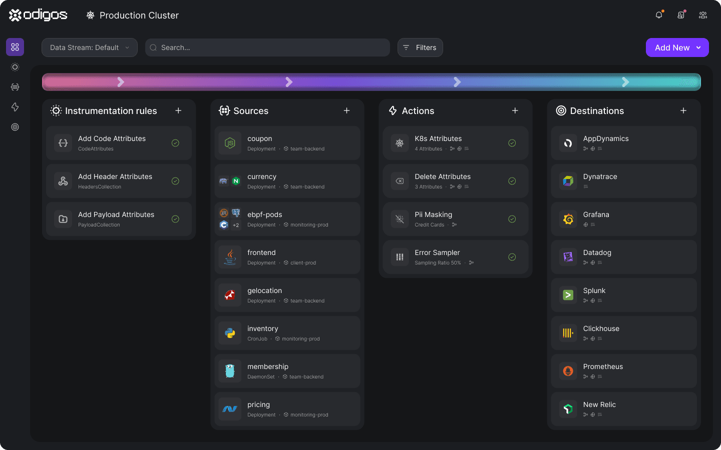 The Odigos console: detected sources, in-flight actions and export destinations for a production cluster