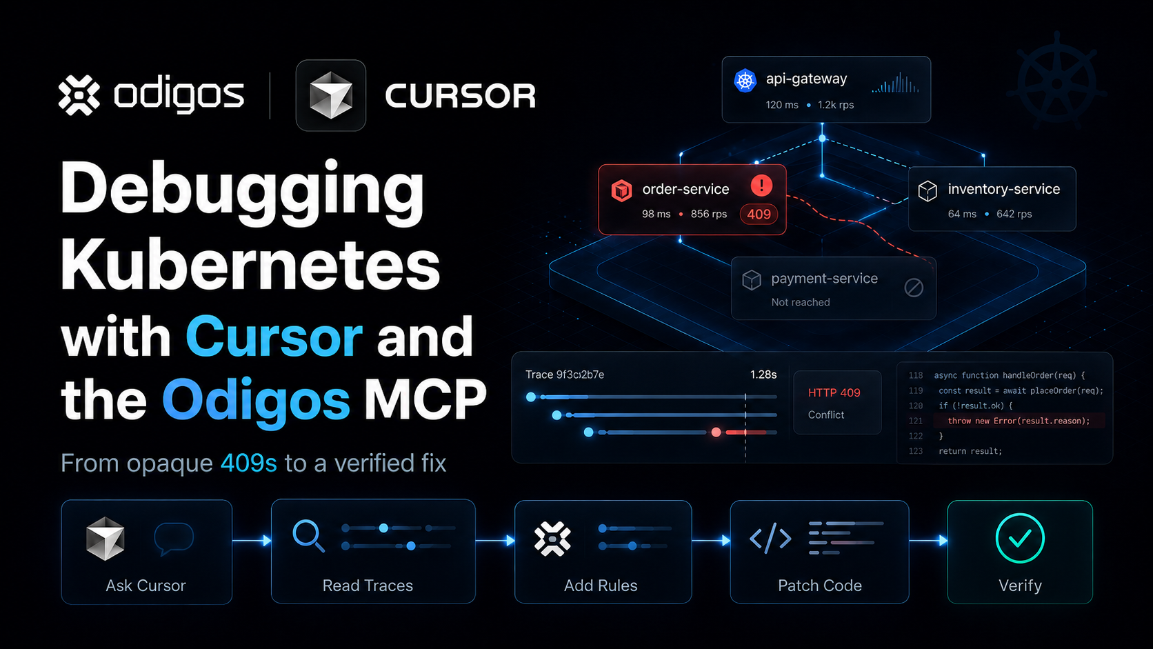 Debugging Kubernetes with Cursor and the Odigos MCP