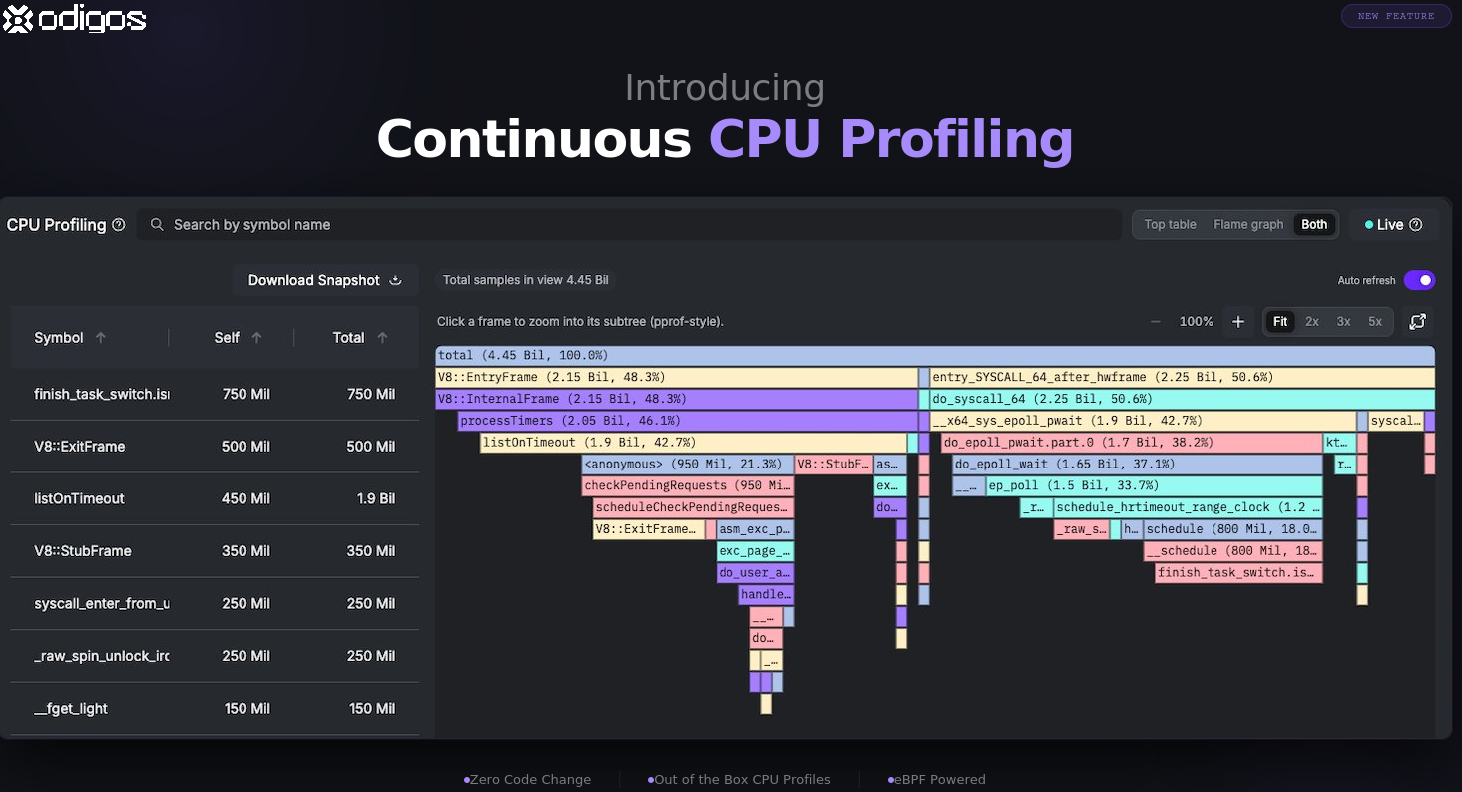 Introducing Continuous Profiling in Odigos: Low Overhead, Zero Extra Storage