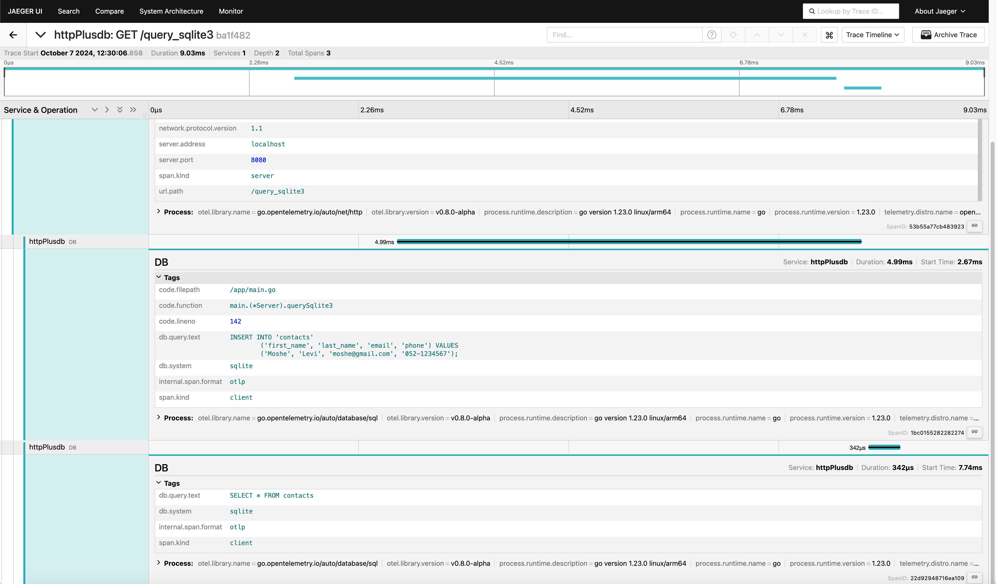 Resource Utilization Tracking