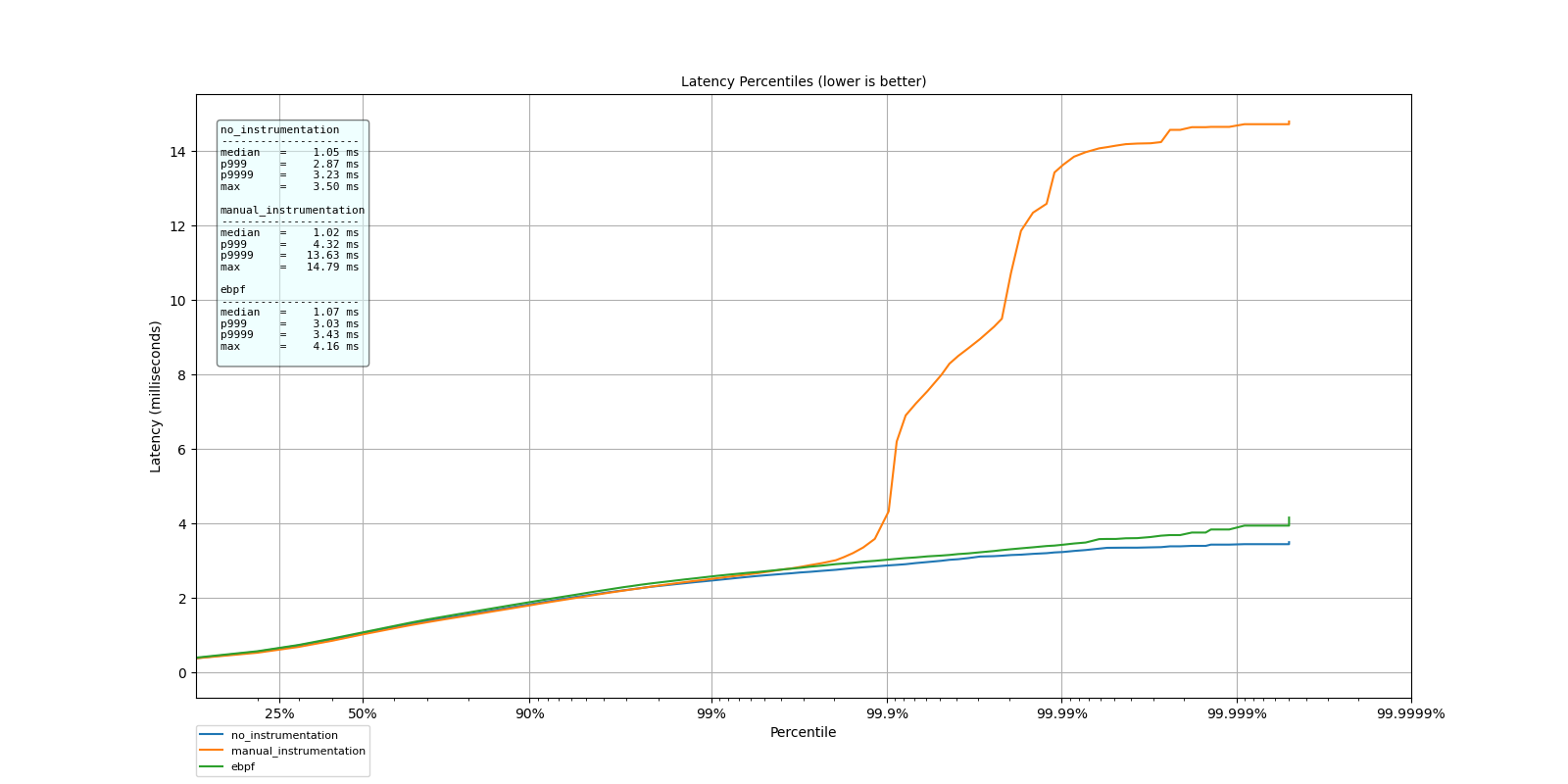 Test Results