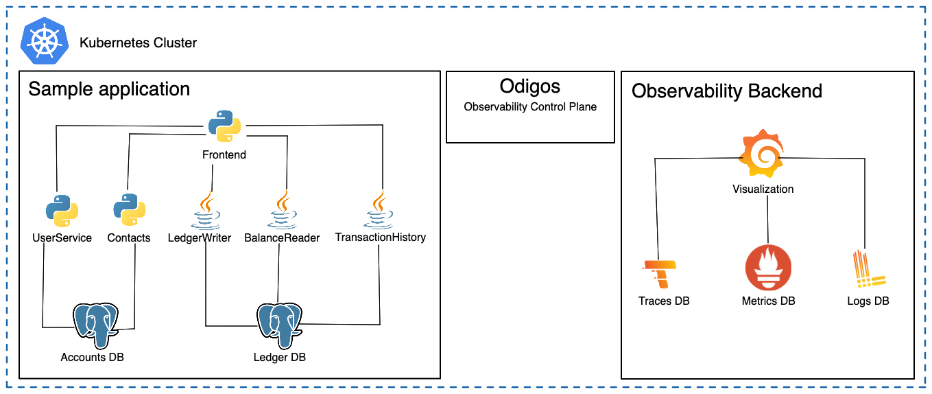 open source solution