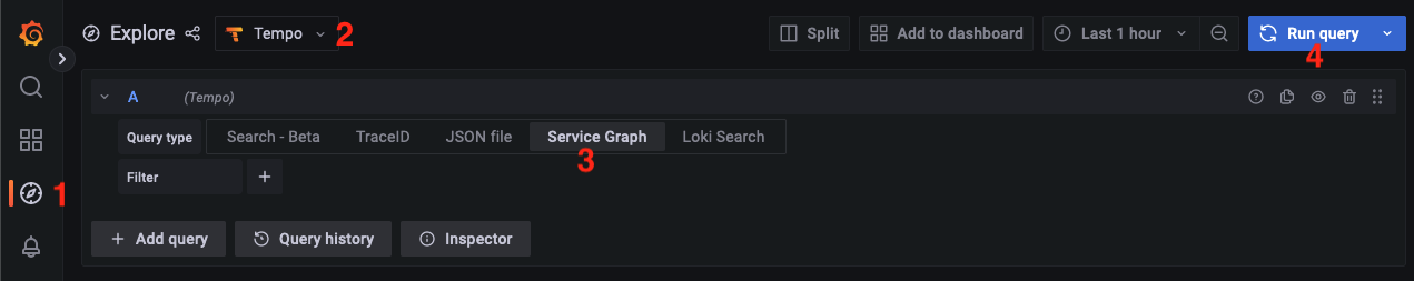 Service Graph