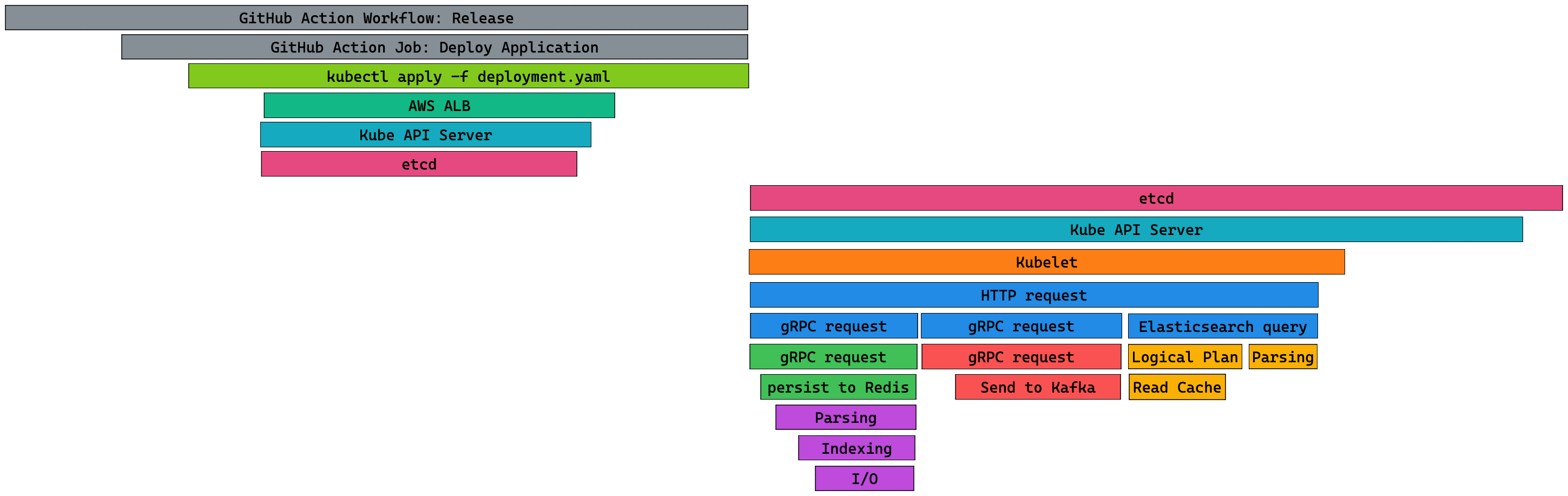 CI CD Trace